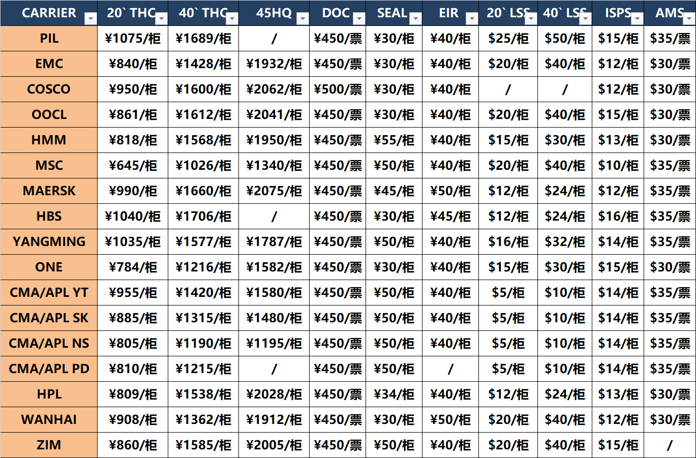 國際物流 國際貨運代理 貨運代理公司 航空國際貨運 海空聯運 多式聯運 國際物流 國際貨運代理 貨運代理公司 航空國際貨運 海空聯運 多式聯運