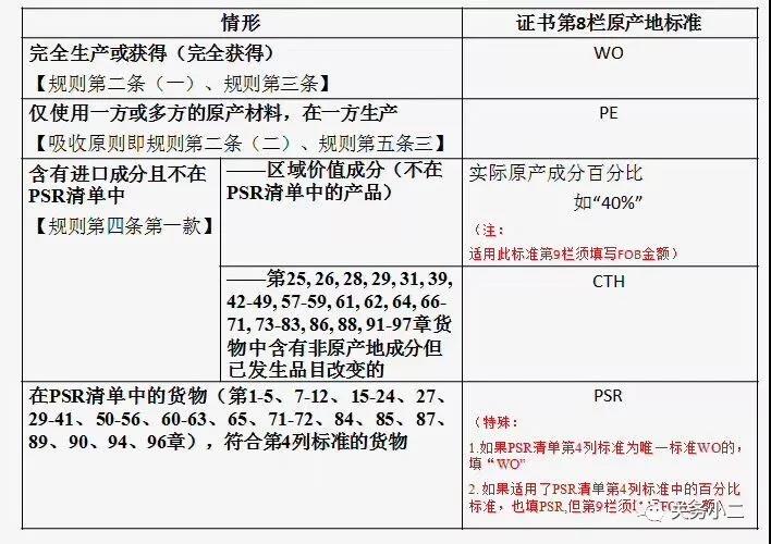 中澳fta產(chǎn)地證 CO/FA/FE/FTA/中澳FTA,印尼代辦 中澳fta產(chǎn)地證 優(yōu)勢代辦中澳fta產(chǎn)地證,廣州辦理產(chǎn)地證,form e產(chǎn)地證代辦,十年專業(yè)辦理產(chǎn)地證,貿促會認證