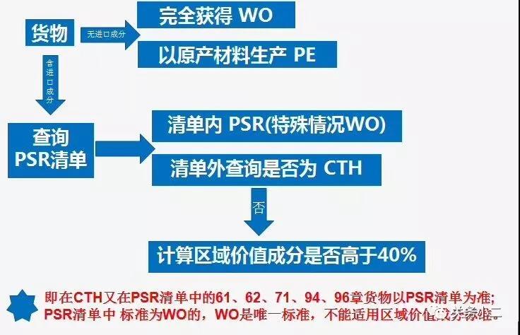 中澳fta產(chǎn)地證 CO/FA/FE/FTA/中澳FTA,印尼代辦 中澳fta產(chǎn)地證 優(yōu)勢代辦中澳fta產(chǎn)地證,廣州辦理產(chǎn)地證,form e產(chǎn)地證代辦,十年專業(yè)辦理產(chǎn)地證,貿促會認證