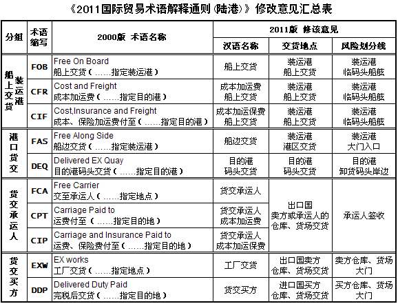 日本專線  日本貨運(yùn)專線 去日本dpd專線 中國(guó)至日本專線專線要多久 黃石到日本專線專線 日本搬家專線 日本進(jìn)口專線