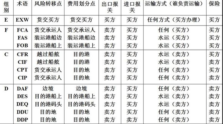 深圳到貨運代理貨運、廣州到貨運代理海運國際貨運代理、東莞到貨運代理空運貨代、上海到貨運代理快遞運輸、或者中國香港到貨運代理國際物流