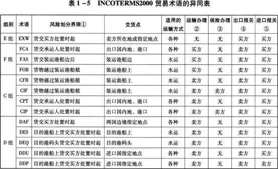 深圳到貨運代理貨運、廣州到貨運代理海運國際貨運代理、東莞到貨運代理空運貨代、上海到貨運代理快遞運輸、或者中國香港到貨運代理國際物流
