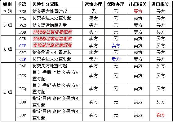 深圳到貨運代理貨運、廣州到貨運代理海運國際貨運代理、東莞到貨運代理空運貨代、上海到貨運代理快遞運輸、或者中國香港到貨運代理國際物流