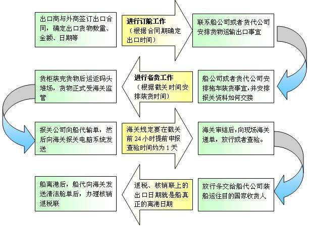 深圳到貨運代理貨運、廣州到貨運代理海運國際貨運代理、東莞到貨運代理空運貨代、上海到貨運代理快遞運輸、或者中國香港到貨運代理國際物流