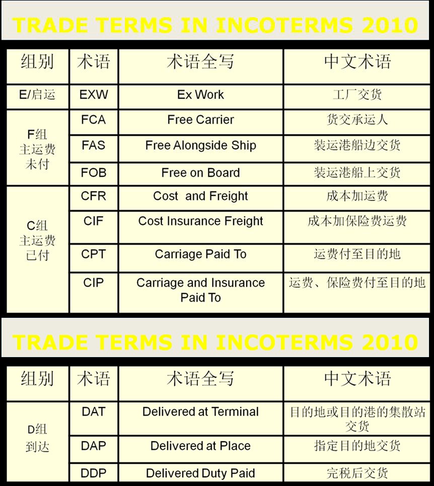 深圳到貨運代理貨運、廣州到貨運代理海運國際貨運代理、東莞到貨運代理空運貨代、上海到貨運代理快遞運輸、或者中國香港到貨運代理國際物流