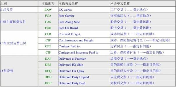深圳到貨運代理貨運、廣州到貨運代理海運國際貨運代理、東莞到貨運代理空運貨代、上海到貨運代理快遞運輸、或者中國香港到貨運代理國際物流