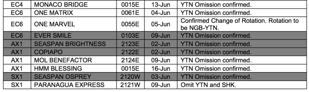 國際貨運代理公司 國際物流，亞馬遜頭程FBA尾程派送海運專線陸運專線，多式聯運雙清包稅門到門