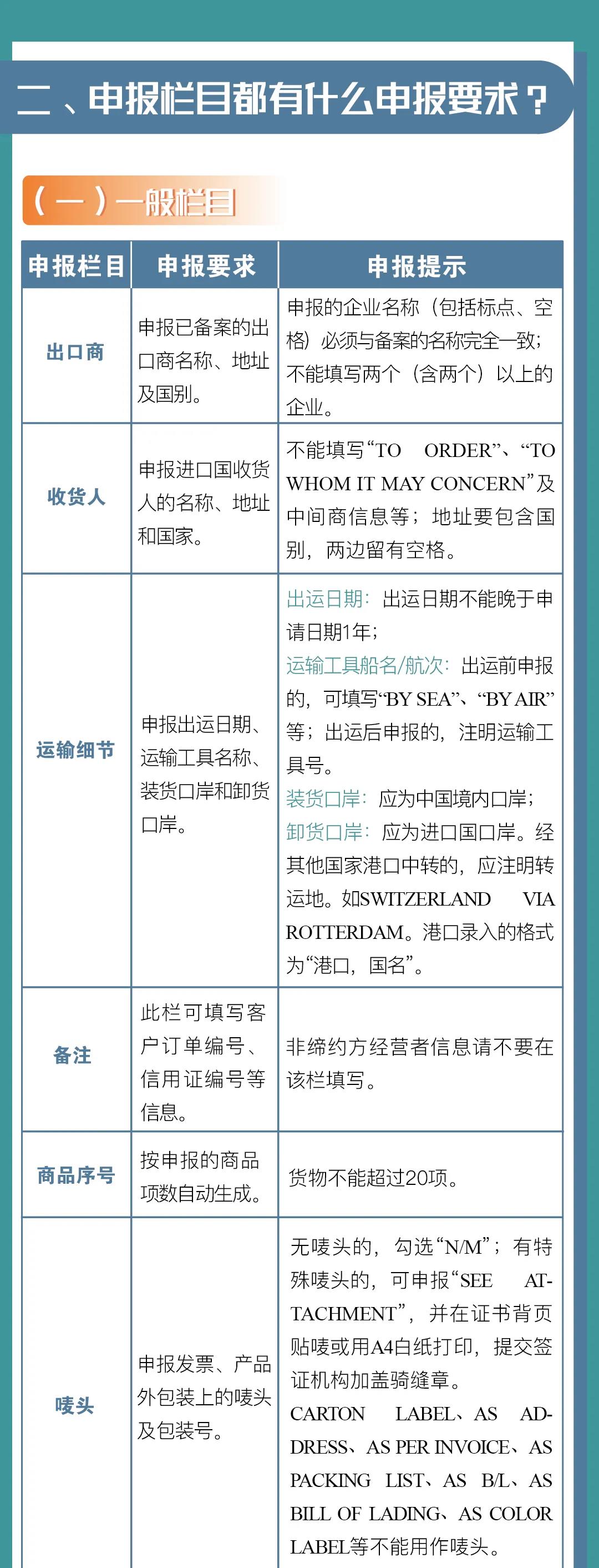 中國-冰島、中國-瑞士自貿(mào)協(xié)定原產(chǎn)地證書申報指南