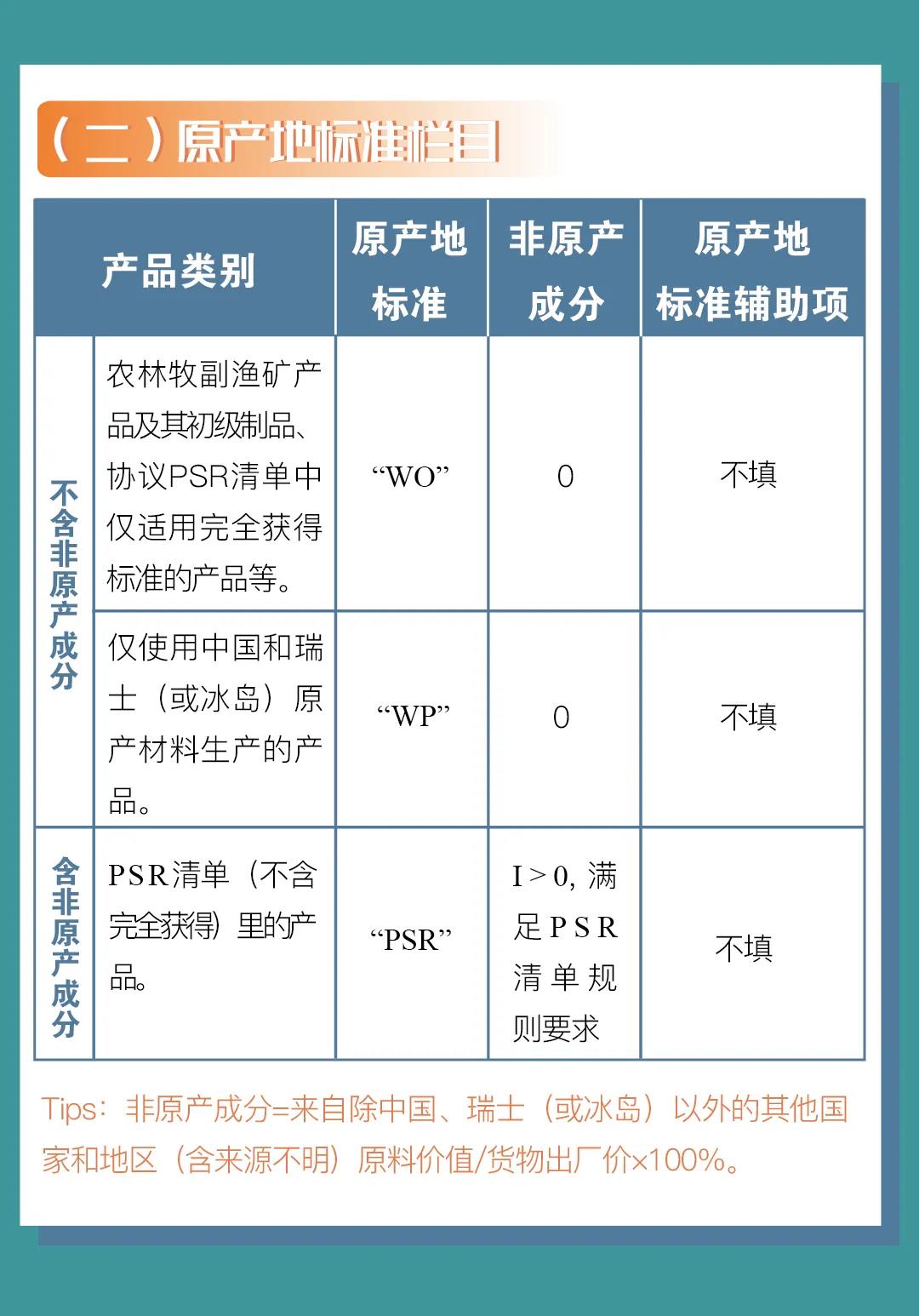 中國-冰島、中國-瑞士自貿(mào)協(xié)定原產(chǎn)地證書申報指南