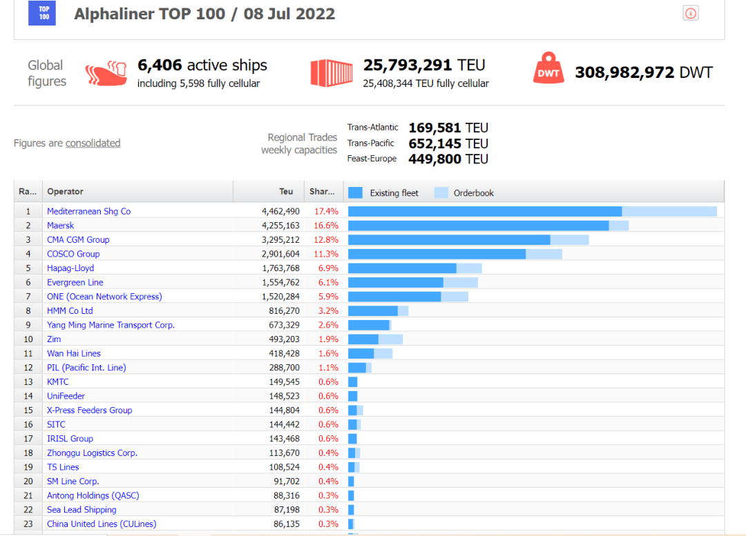 國際物流 國際貨運代理 貨運代理公司 航空國際貨運 海空聯運 多式聯運