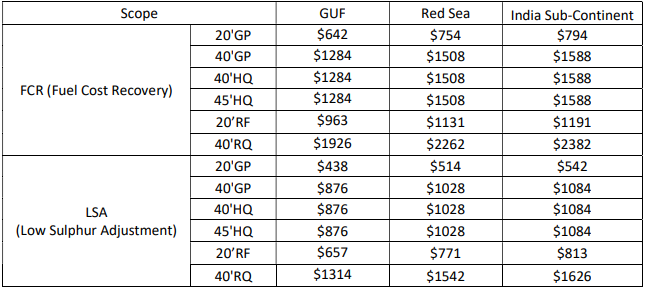 國際物流 國際貨運代理 貨運代理公司 航空國際貨運 ?？章撨\ 多式聯運