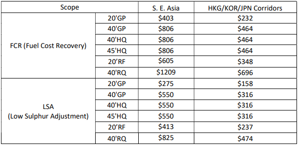 國際物流 國際貨運代理 貨運代理公司 航空國際貨運 ?？章撨\ 多式聯運