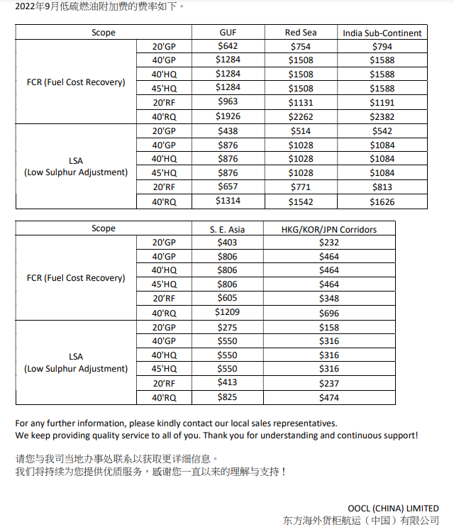國際物流 國際貨運代理 貨運代理公司 航空國際貨運 海空聯運 多式聯運