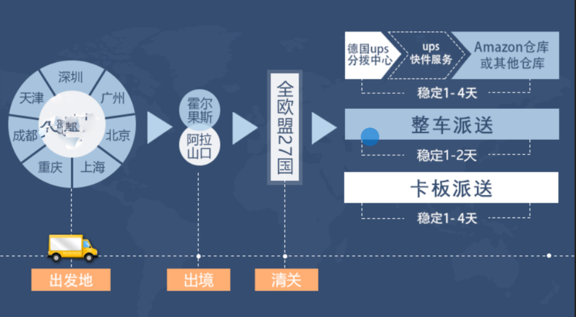 比利時(shí)專線 比利時(shí)海運(yùn)船期查詢 比利時(shí)空運(yùn)貨物追蹤 比利時(shí)?？章?lián)運(yùn)雙清包稅門到門