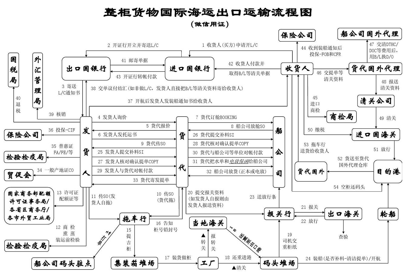 美國專線，美國包稅專線，美國雙清專線，美國雙清快遞，美國包稅快遞，電子煙到美國雙清快遞，煙油到美國雙清包稅專線快遞