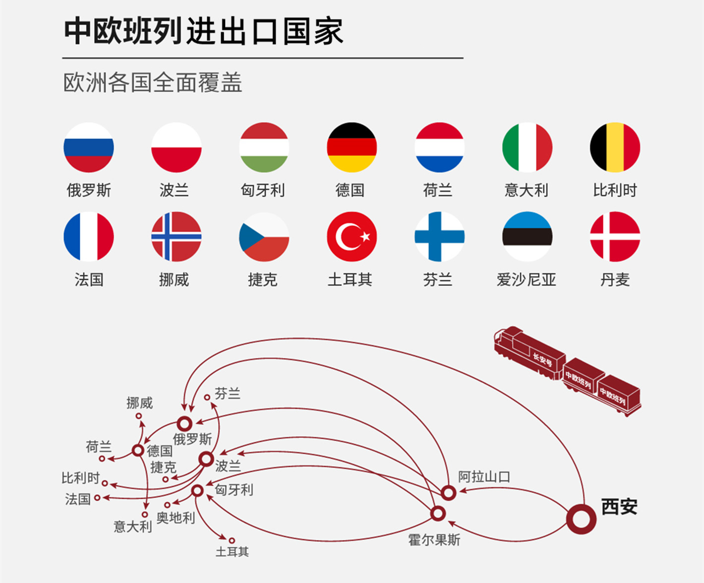 中歐班列路線以及可以到達(dá)的各個歐洲國家，一目了然，線路清晰