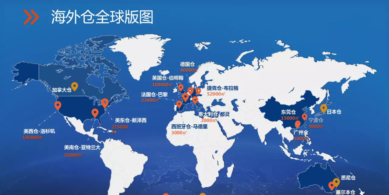 "海外倉”可以讓出口企業直接將貨物批量發送至國外倉庫，實現在國外的本地銷售和本地配送。