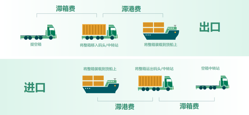 港口稅是什么？它與船舶噸稅、貨物港務費有何區別？