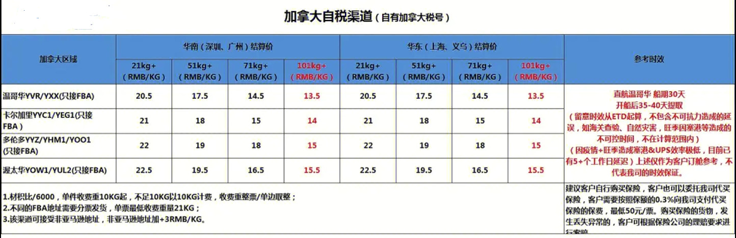 加拿大專線  加拿大貨運專線 去加拿大dpd專線 中國至加拿大專線專線要多久 黃石到加拿大專線專線 加拿大搬家專線 加拿大進口專線 加拿大專線發(fā)票裝箱單如何填 加拿大運輸專線 快遞加拿大專線 物流加拿大專線 加拿大專線可以寄煙 加拿大專線快遞單號查詢 加拿大專線服務(wù) 加拿大專線價格表 深圳到加拿大快遞專線 加拿大快遞專線快遞查詢 澳洲加拿大新西蘭專線 加拿大海運雙清專線、加拿大貨代公司、加拿大以什么運輸為主、中國加拿大海運、加拿大專線專線、加拿大專線物流、加拿大專線的物流公司、加拿大專線小包、加拿大專線空派、加拿大專線海運、加拿大專線國際物流、加拿大專線物流費用、加拿大專線基本知識、加拿大專線推薦、加拿大專線地址不完整