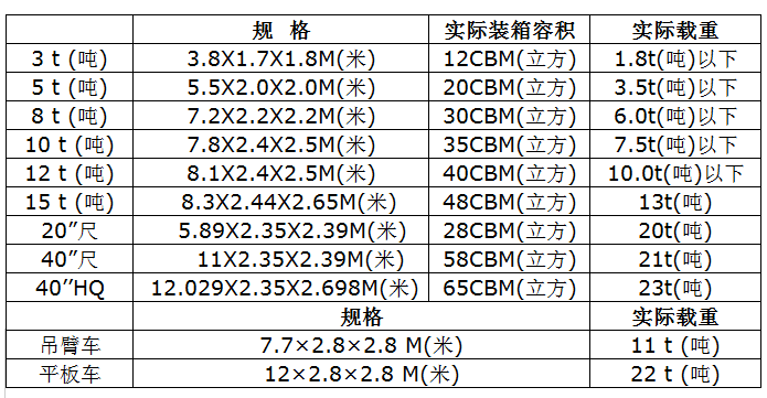 中港物流貨運(yùn)公司、中港運(yùn)輸是什么意思、中港物流、中港物流有限公司、疫情期間中港運(yùn)輸、中港運(yùn)輸暫停、中港運(yùn)輸中為什么選擇公路運(yùn)輸、中港運(yùn)輸操作流程、中港運(yùn)輸車(chē)、中港運(yùn)輸集團(tuán)、中港運(yùn)輸價(jià)格、中港物流貨運(yùn)公司、中港物流有限公司、中港物流查詢(xún)、中港物流工資一般多少、中港專(zhuān)線、中港快遞、中港搬家公司、中港貨運(yùn)專(zhuān)線、中港物流貨運(yùn)公司、中港物流、中港運(yùn)輸、中港搬家公司、中港貨運(yùn)物流、中港貨運(yùn)司機(jī)、中港貨運(yùn)車(chē)、中港貨運(yùn)司機(jī)豁免隔離、中港專(zhuān)線網(wǎng)絡(luò)、中港專(zhuān)線物流、中港專(zhuān)線物流代理、中港專(zhuān)線物流公司、中港專(zhuān)線查詢(xún)、中港專(zhuān)線vps、中港專(zhuān)線是什么意思、中港專(zhuān)線物流,時(shí)效快,價(jià)格低、中港專(zhuān)線電話、中港專(zhuān)線英文、中港國(guó)際是干什么的、中港貨代怎么找客戶