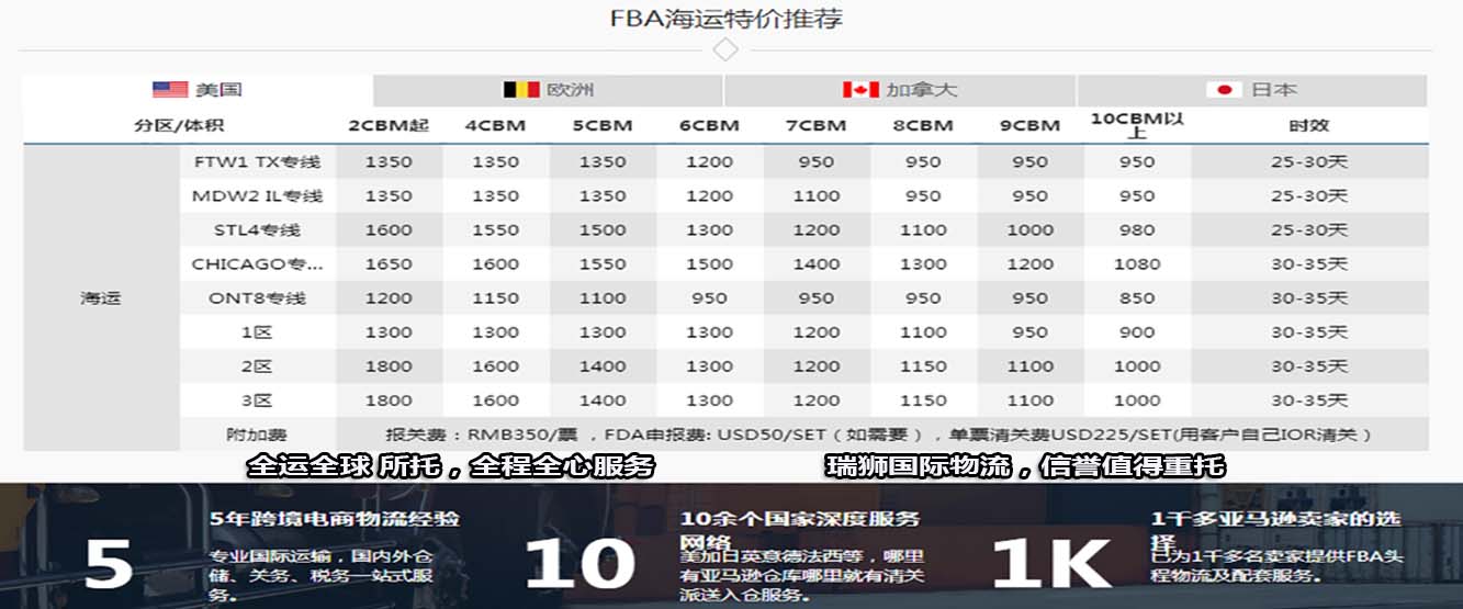 亞馬遜自發(fā)貨運(yùn)費(fèi)計(jì)算 清遠(yuǎn)亞馬遜貨運(yùn)地址 南通亞馬遜貨運(yùn) 亞馬遜貨運(yùn)代理上海 國(guó)際貨運(yùn)代理亞馬遜運(yùn)營(yíng) 鄭州亞馬遜貨運(yùn)代理 亞馬遜中美貨運(yùn)飛機(jī) 深圳亞馬遜頭程貨運(yùn) 亞馬遜包退貨運(yùn)費(fèi)怎么算 亞馬遜賣家不退貨運(yùn)費(fèi)怎么算 貨運(yùn)亞馬遜怎么開發(fā)客戶端 亞馬遜產(chǎn)品自發(fā)貨運(yùn)費(fèi)怎么設(shè)置 日本亞馬遜自發(fā)貨運(yùn)費(fèi)設(shè)置 亞馬遜日本站自發(fā)貨運(yùn)費(fèi) 亞馬遜自發(fā)貨運(yùn)費(fèi)算傭金嗎 義烏亞馬遜貨運(yùn)代理 自發(fā)貨運(yùn)費(fèi)模板亞馬遜 亞馬遜數(shù)字化貨運(yùn)平臺(tái) 在國(guó)外用亞馬遜怎么看貨運(yùn) 澳大利亞亞馬遜自發(fā)貨運(yùn)費(fèi)等服務(wù)。瑞獅國(guó)際全力自有美國(guó)海運(yùn)專線,美國(guó)海運(yùn),FBA頭程,海運(yùn)拼箱FBA散貨拼箱 亞馬遜整柜到門 亞馬遜物流拼箱，瑞獅國(guó)際多年聚焦美國(guó)海運(yùn)專線，專注于海運(yùn)FBA散貨拼箱、商用倉散貨拼箱、美國(guó)亞馬遜海運(yùn)FBA商用倉、中國(guó)到美國(guó)專線物流服務(wù)，深圳知名的國(guó)際海運(yùn)拼箱公司