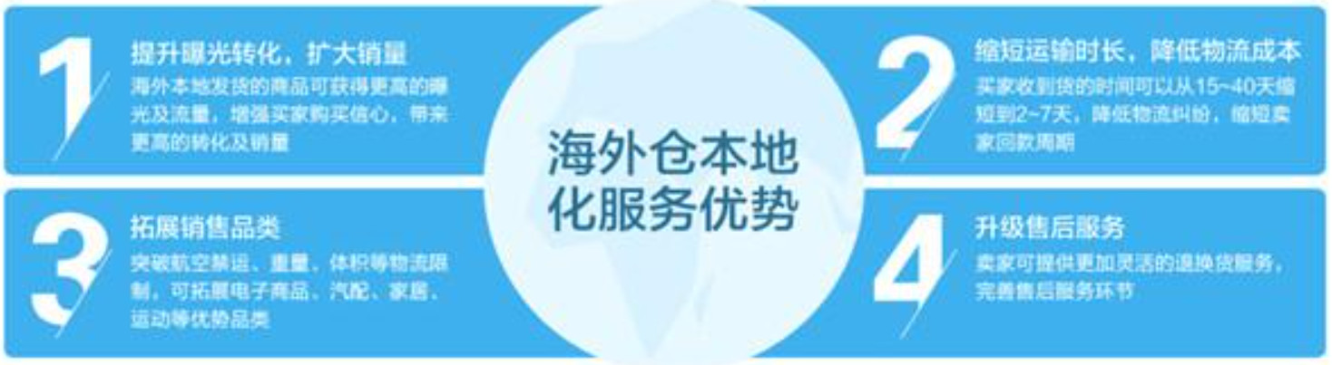 國際物流 國際貨運代理 貨運代理公司 航空國際貨運 ?？章?lián)運 多式聯(lián)運 特種箱,危險品,平板柜,開頂柜,框架柜,國際空運,國際海運,集裝箱,國際貨運代理公司,物流公司,東莞拼箱,東莞空運,東莞海運,內(nèi)河運輸,貨代公司,貨運代理,雙清包稅,FBA頭程,亞馬遜頭程,門到門