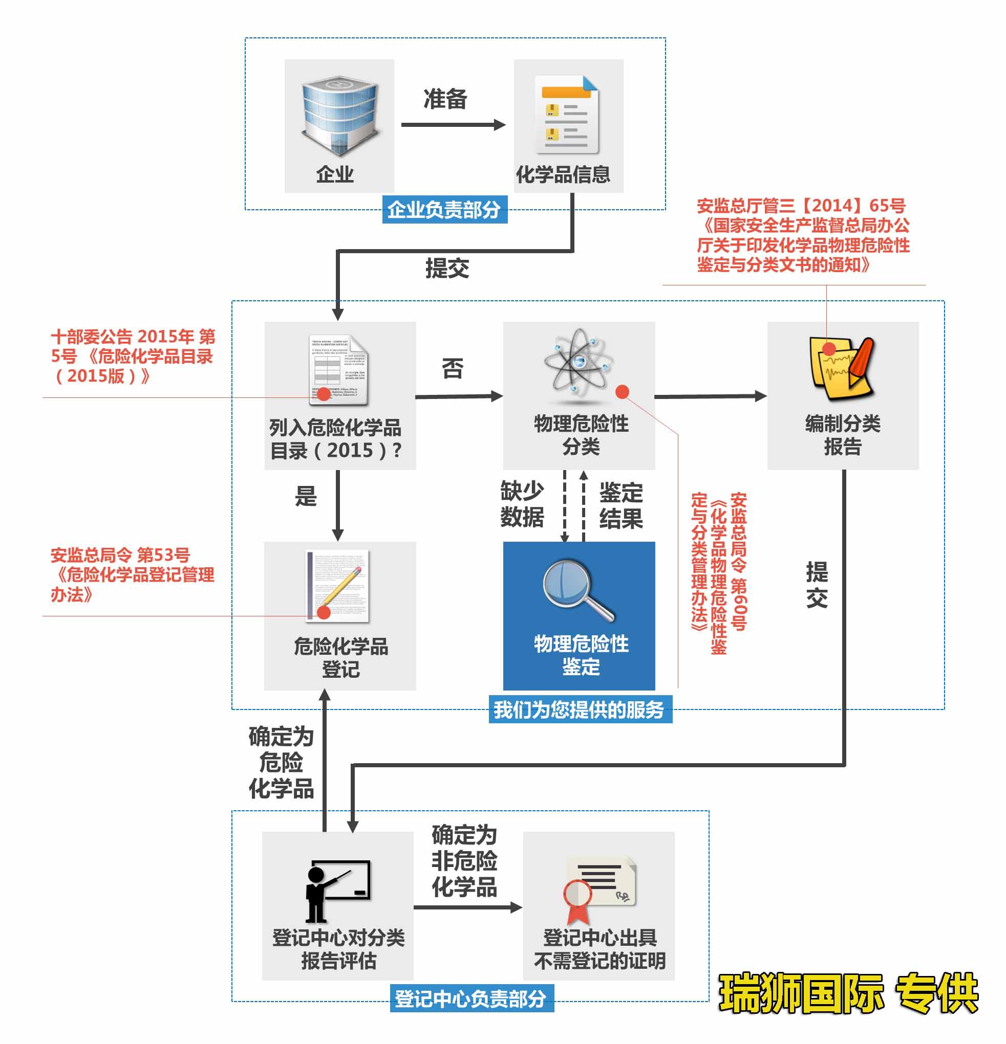 貨運(yùn) 貨運(yùn)公司 貨運(yùn)代理 國際貨運(yùn)代理  貨運(yùn)物流 國際貨運(yùn) 貨運(yùn)價(jià)格  貨運(yùn)查詢 物流查詢  物流 物流單號查詢  貨代  貨代公司 貨代操作流程 國際貨代 貨代流程 國際貨運(yùn)代理